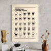 Cuadro decorativo canvas Essential Coffee Guide